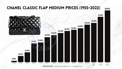 Chanel US Classic Bag Prices Increase 